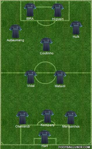 Manchester City Formation 2016