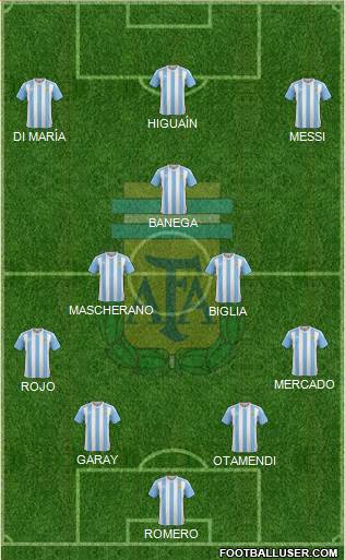 Argentina Formation 2016