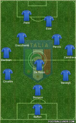 Italy Formation 2016