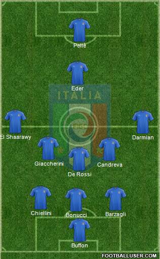 Italy Formation 2016