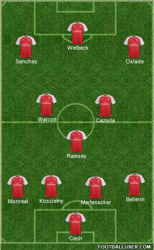 Arsenal Formation 2016