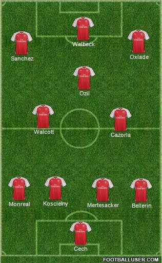 Arsenal Formation 2016