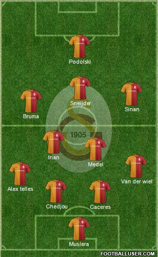 Galatasaray SK Formation 2016