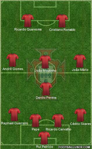 Portugal Formation 2016