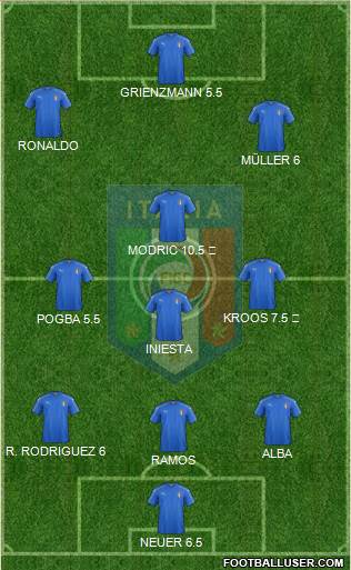 Italy Formation 2016