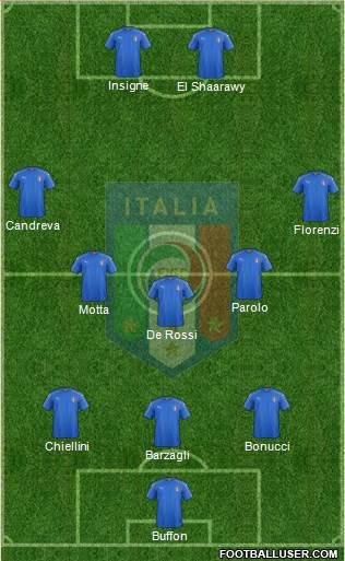 Italy Formation 2016