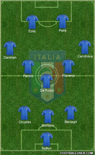 Italy Formation 2016
