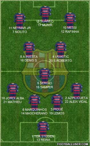 F.C. Barcelona Formation 2016