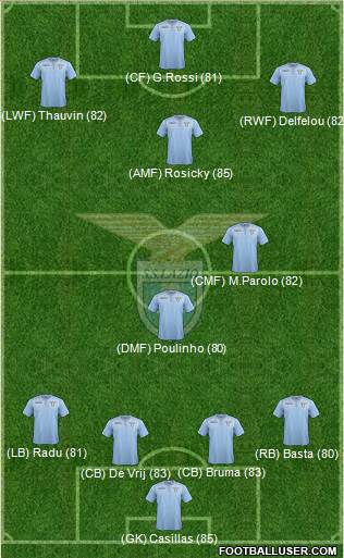 S.S. Lazio Formation 2016