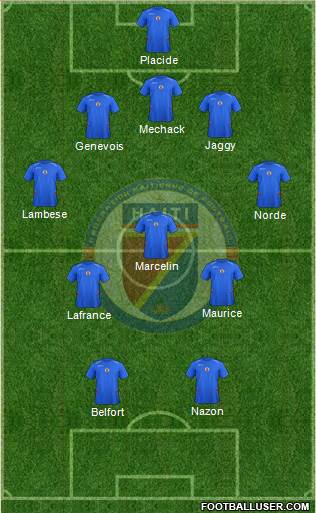 Haiti Formation 2016