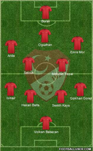 Turkey Formation 2016