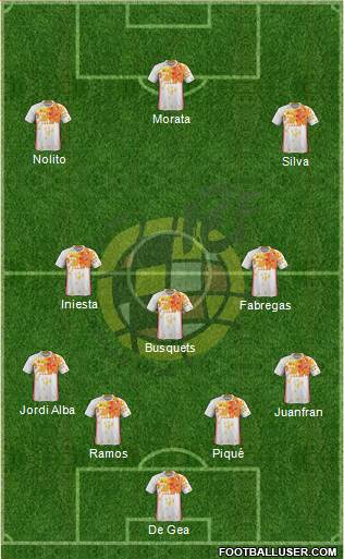 Spain Formation 2016