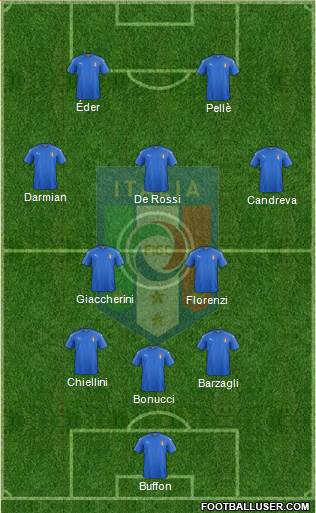 Italy Formation 2016