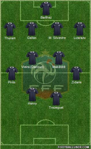 France Formation 2016