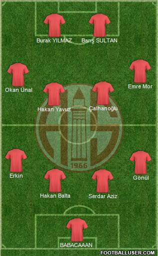 Antalyaspor A.S. Formation 2016
