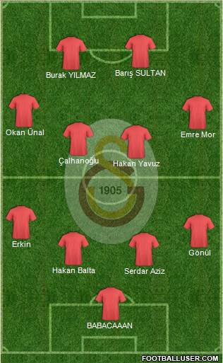 Galatasaray SK Formation 2016