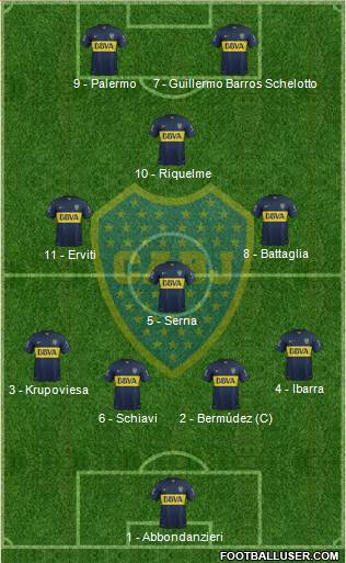 Boca Juniors Formation 2016
