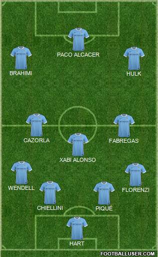 Manchester City Formation 2016
