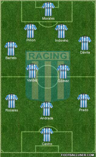 Racing Club Formation 2016