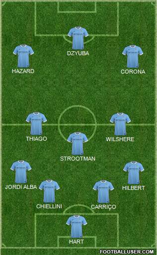 Manchester City Formation 2016