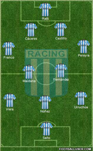 Racing Club Formation 2016