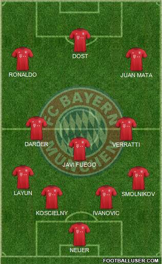 FC Bayern München Formation 2016