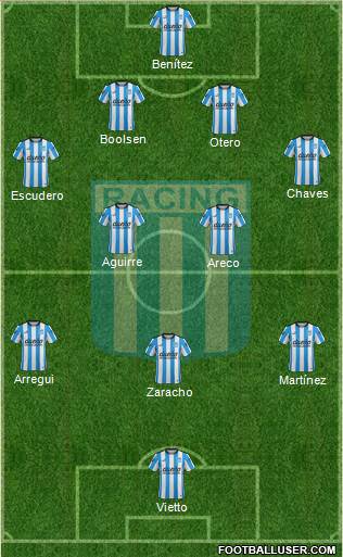 Racing Club Formation 2016