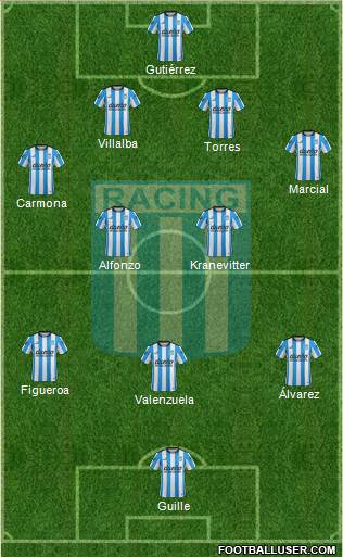 Racing Club Formation 2016