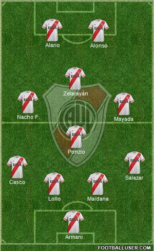 River Plate Formation 2016