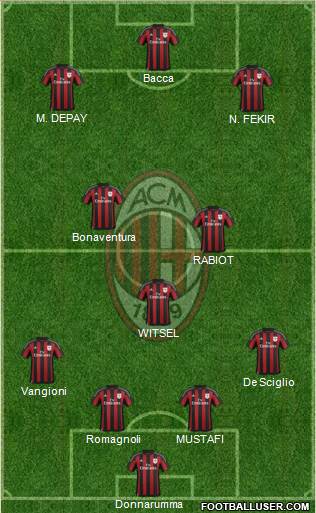 A.C. Milan Formation 2016