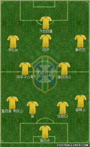Brazil Formation 2016
