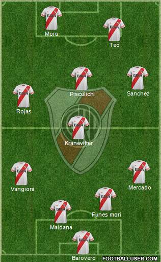 River Plate Formation 2016