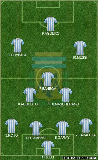 Argentina Formation 2016