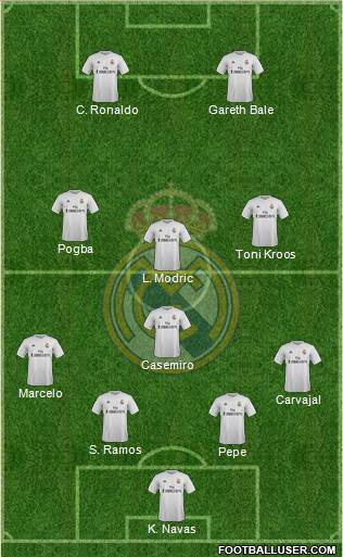 Real Madrid C.F. Formation 2016