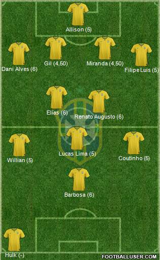 Brazil Formation 2016
