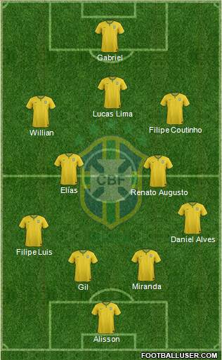 Brazil Formation 2016