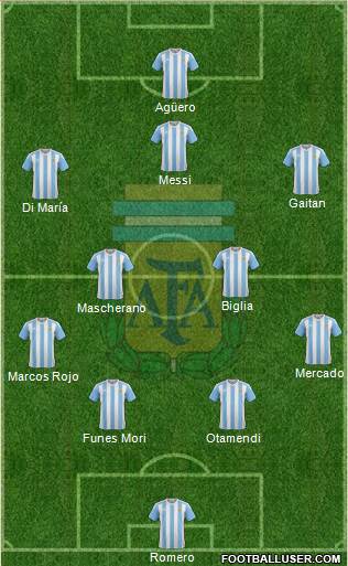 Argentina Formation 2016