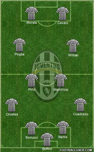 Juventus Formation 2016