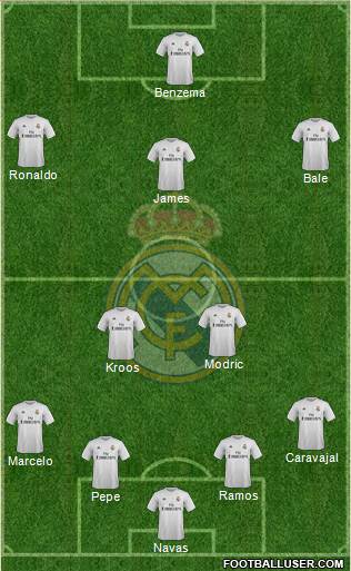 Real Madrid C.F. Formation 2016