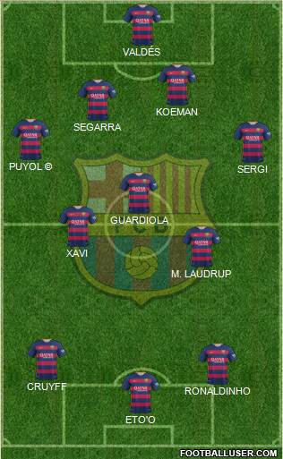 F.C. Barcelona Formation 2016