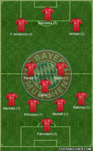 FC Bayern München Formation 2016