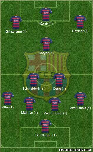F.C. Barcelona Formation 2016