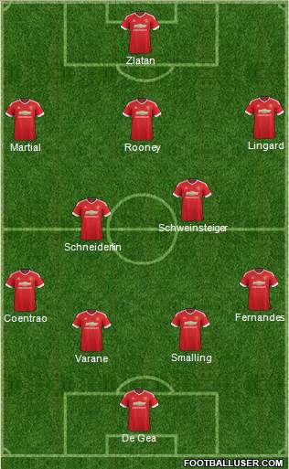 Manchester United Formation 2016