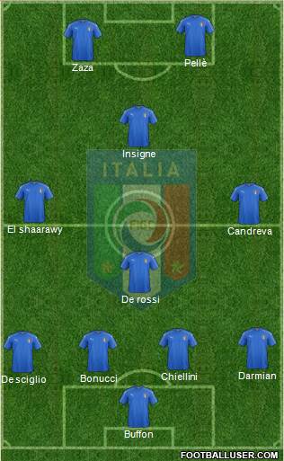 Italy Formation 2016