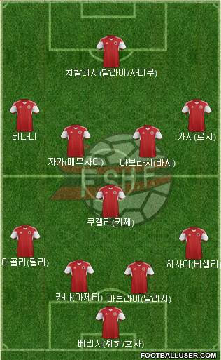 Albania Formation 2016