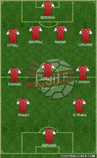 Albania Formation 2016