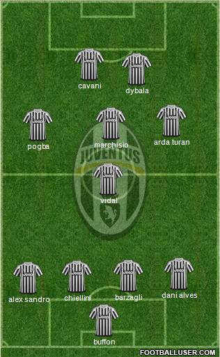 Juventus Formation 2016