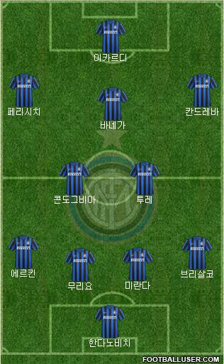 F.C. Internazionale Formation 2016