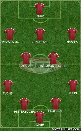 Austria Formation 2016