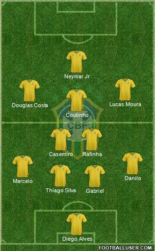 Brazil Formation 2016